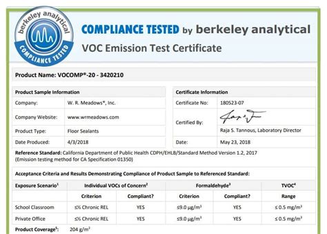 tile sealer voc emissions test|green tile certification.